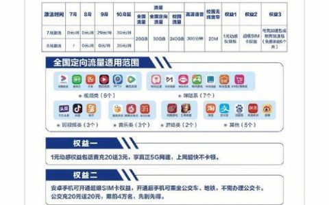 摆脱实体卡的束缚！无卡流量App推荐及深度解析