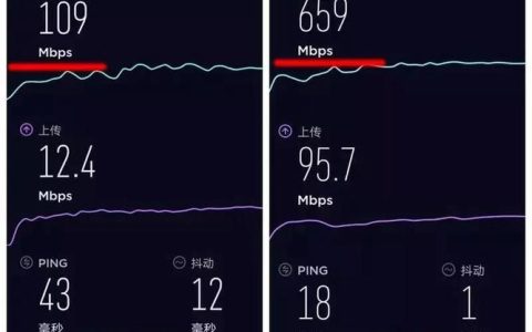 5G网速究竟有多快？mbps 告诉你答案！