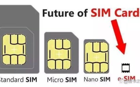 LTE是什么卡？解读4G时代的主流SIM卡