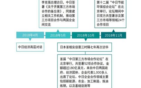 运营商竞合：从竞争走向共赢
