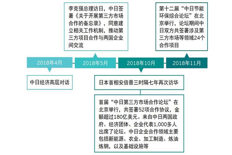运营商竞合：从竞争走向共赢