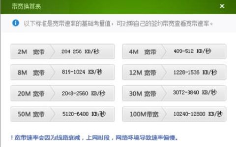 宽带300M到底能下载多快？GB和MB傻傻分不清？