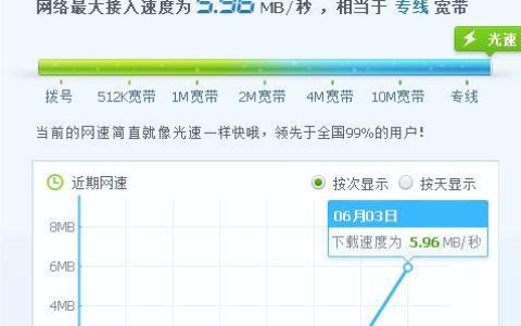 揭秘50M宽带的真实网速：下载速度、适用场景全解析